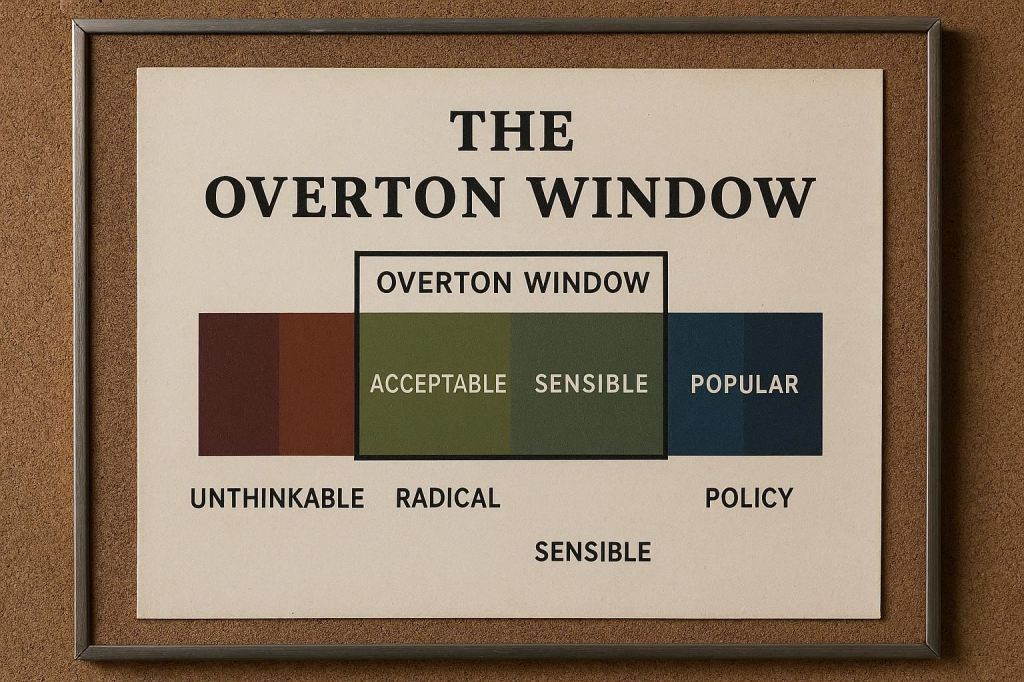La ventana de Overton