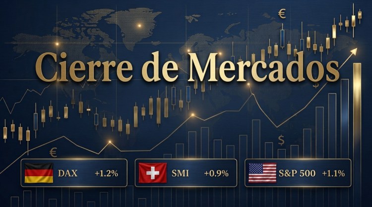 Cierres de Mercados